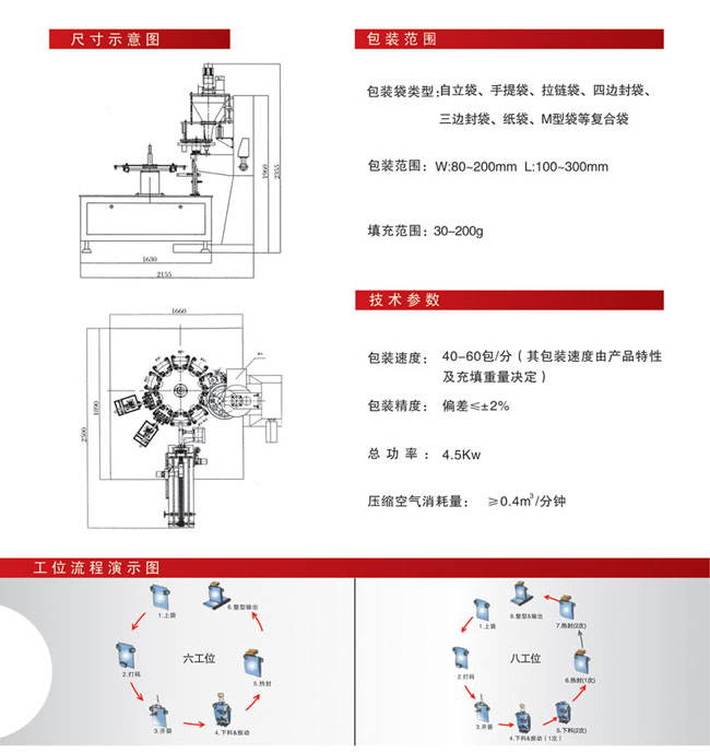 包裝范圍及參數示意圖